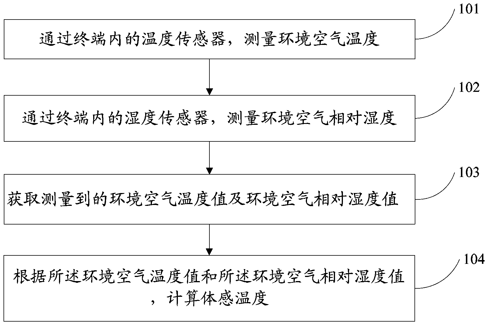 Apparent temperature measuring method and terminal