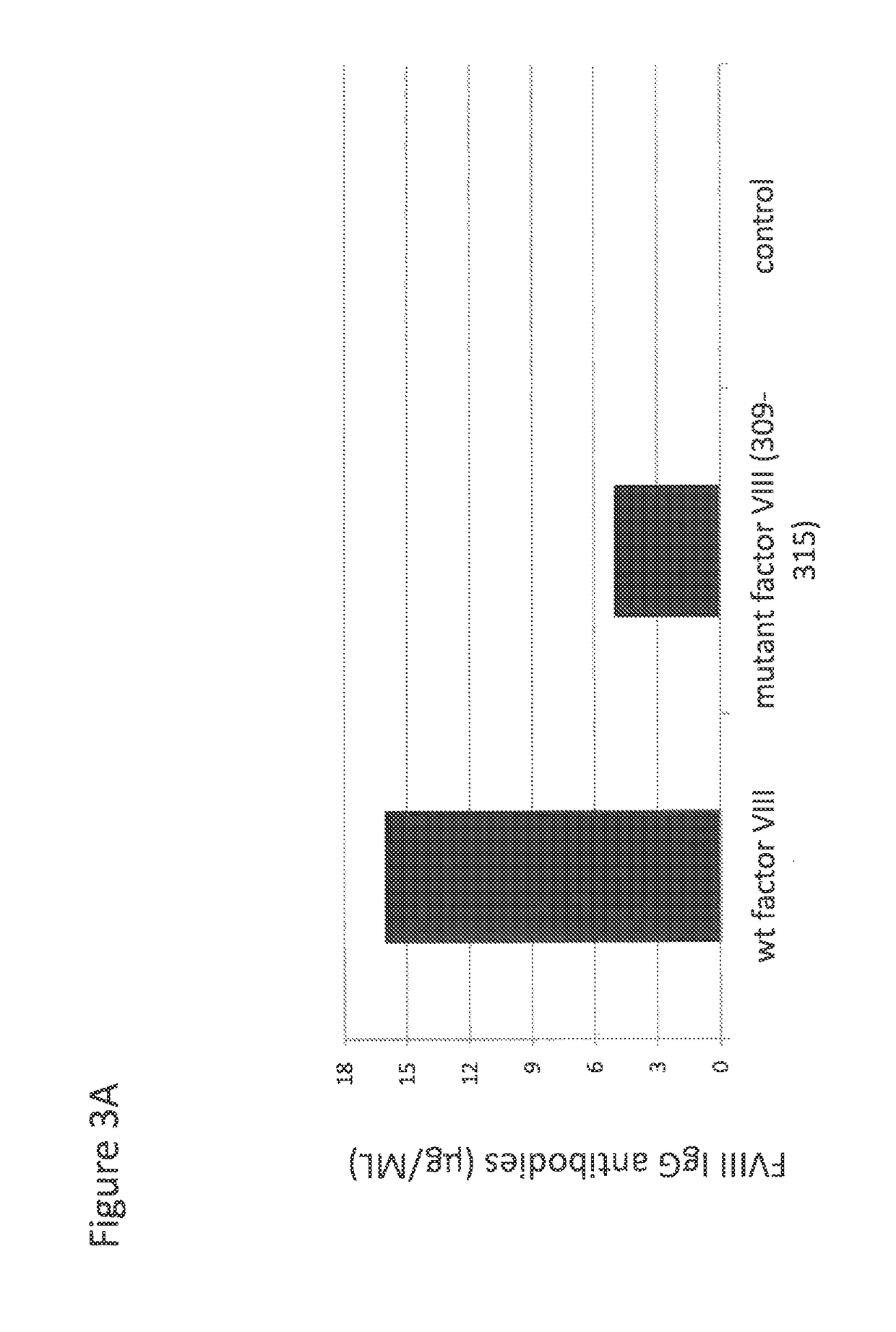 Coagulation factor VIII with reduced immunogenicity