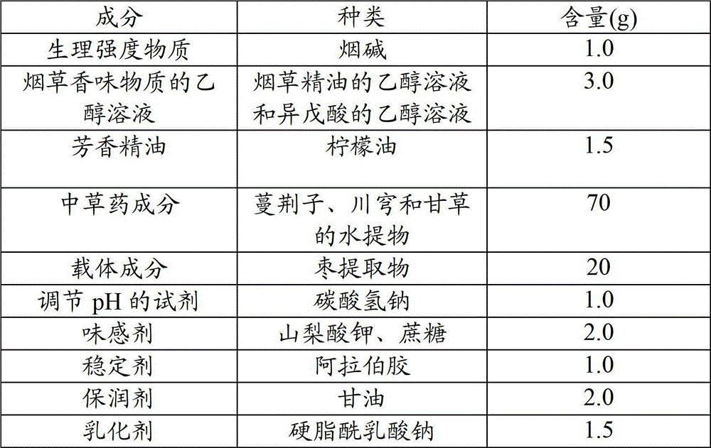 A kind of edible cigarette and its preparation method