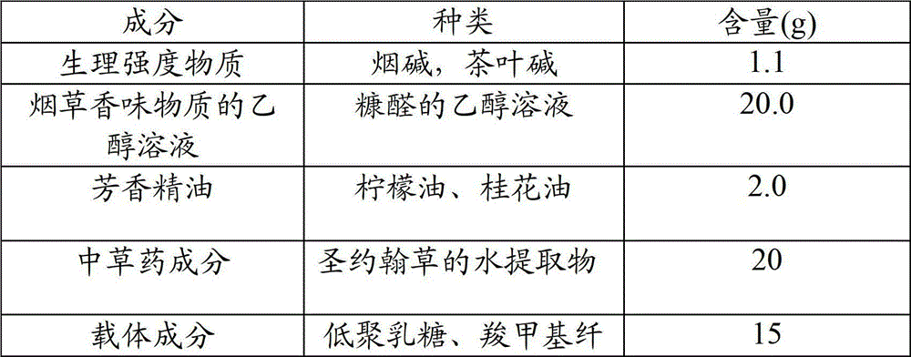 A kind of edible cigarette and its preparation method