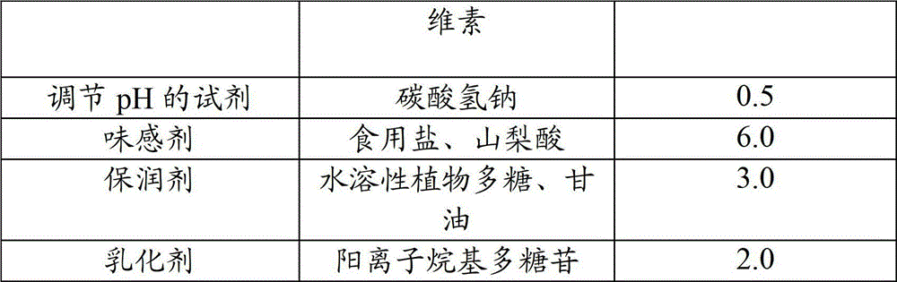 A kind of edible cigarette and its preparation method