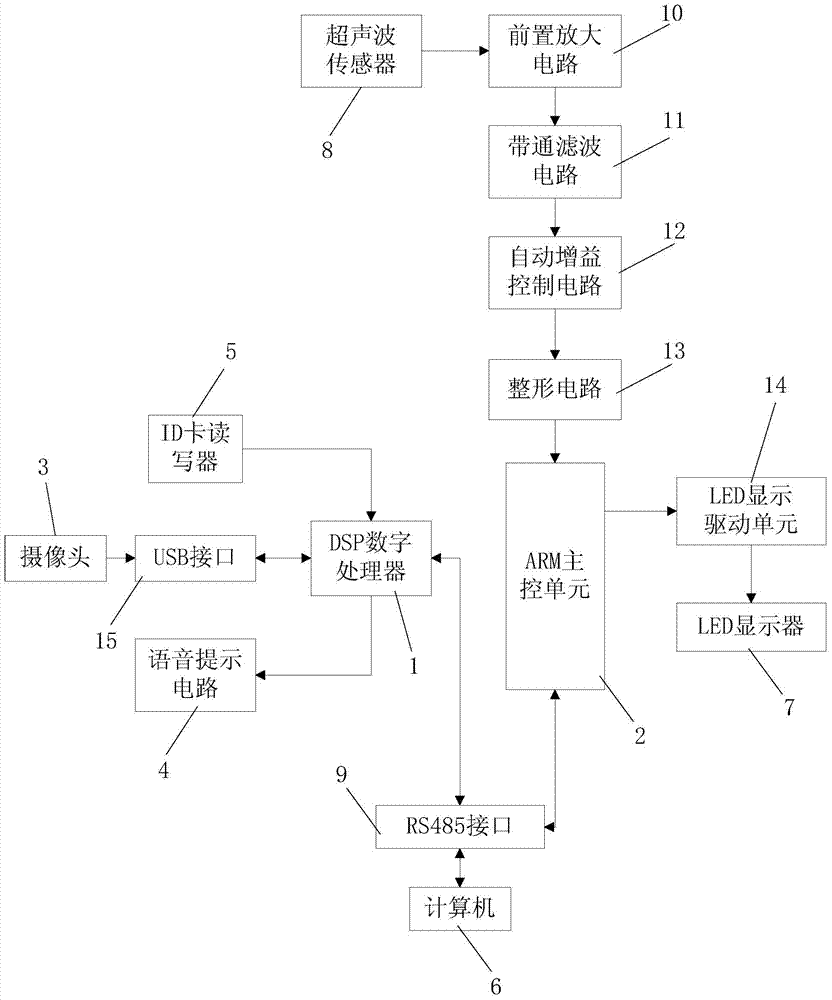 Intelligent park monitoring system