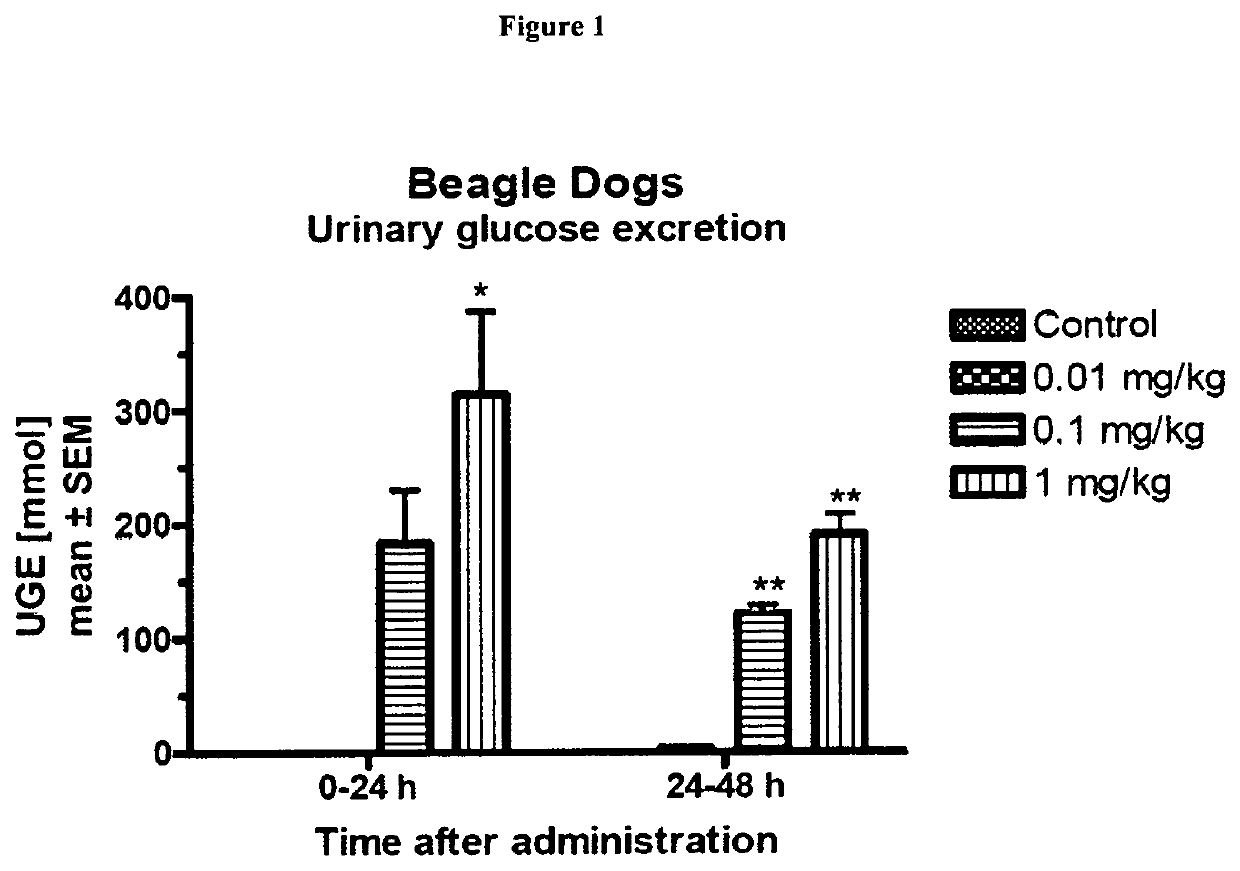 Treatment of metabolic disorders in canine animals