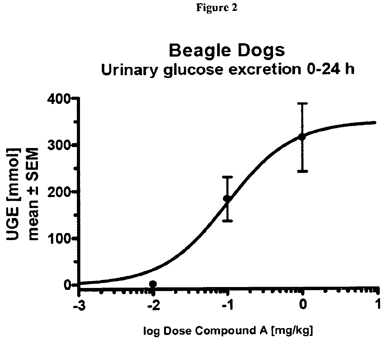 Treatment of metabolic disorders in canine animals