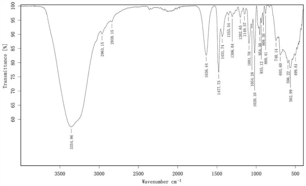 Amphoteric gemini surfactant, temperature-resistant and salt-resistant nanoemulsion, preparation method and application thereof