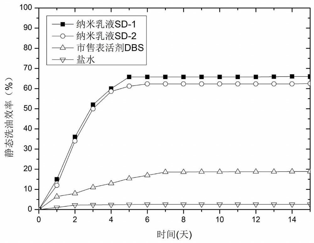 Amphoteric gemini surfactant, temperature-resistant and salt-resistant nanoemulsion, preparation method and application thereof