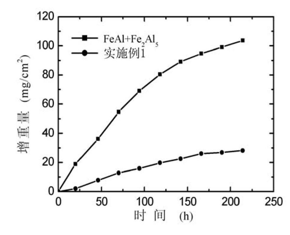 Fe-Ti and Fe-Al complex-phase intermetallic compound anti-corrosion layer and preparation method thereof