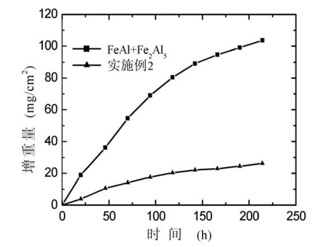 Fe-Ti and Fe-Al complex-phase intermetallic compound anti-corrosion layer and preparation method thereof