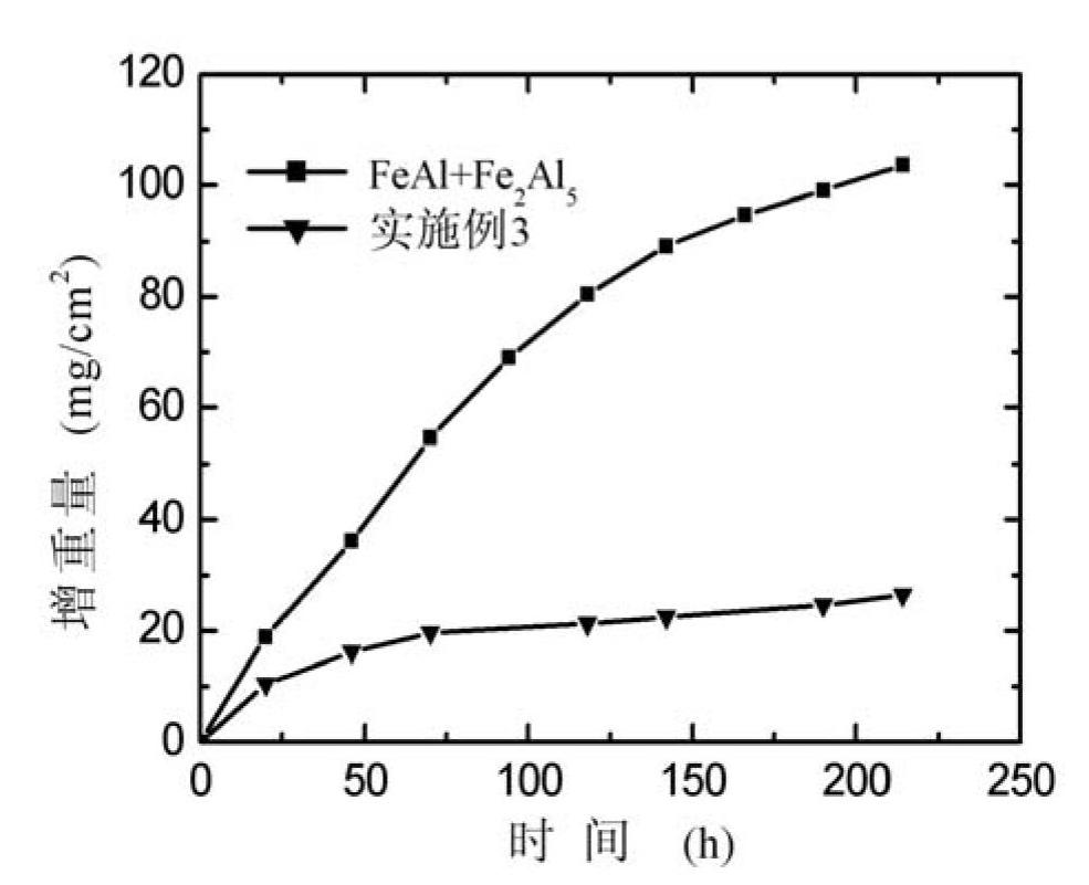 Fe-Ti and Fe-Al complex-phase intermetallic compound anti-corrosion layer and preparation method thereof