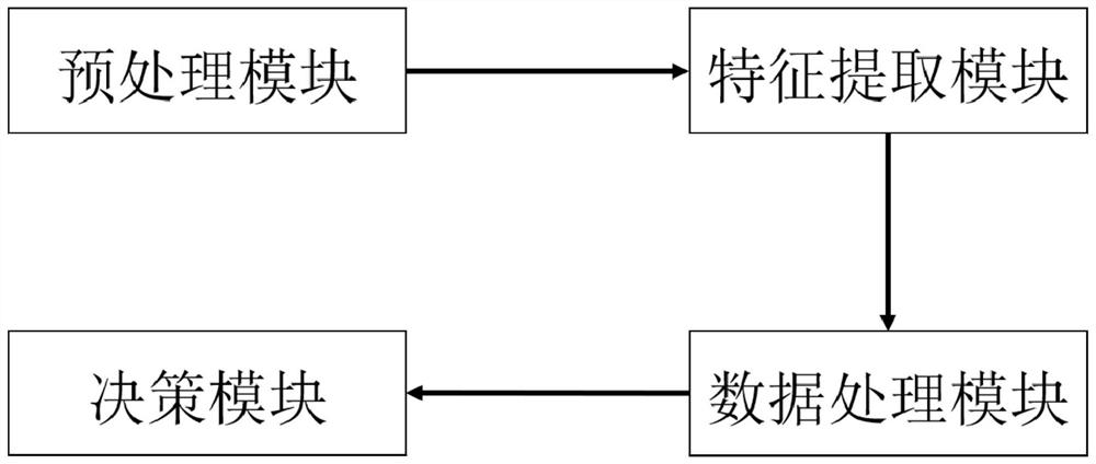 Method and terminal for processing DME typing based on deep neural network