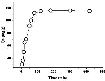 Method for adsorbing uranium by using macroporous poly-N-isopropylacrylamide/chitosan semi-interpenetrating network temperature-sensitive hydrogel