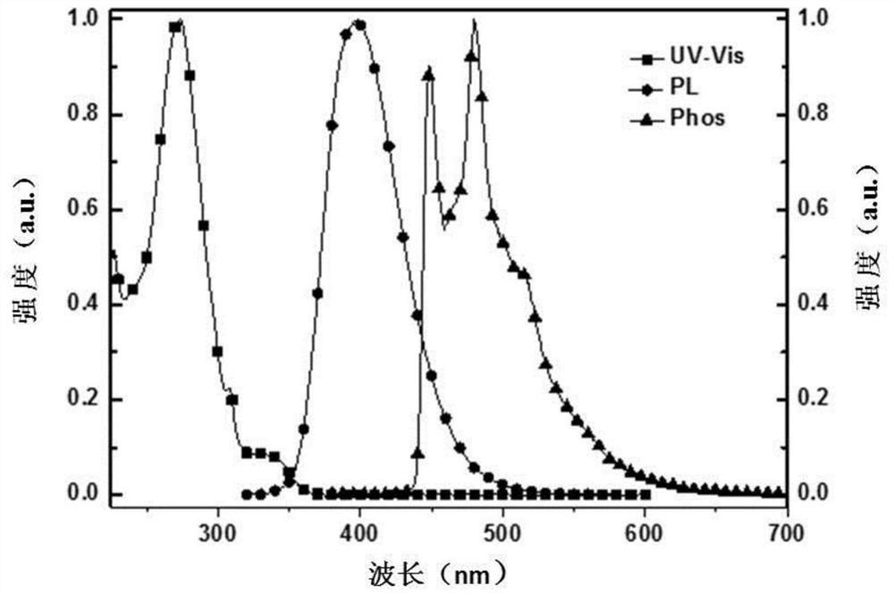 Spirobifluorene Derivatives and Their Applications in the Field of Organic Electroluminescence