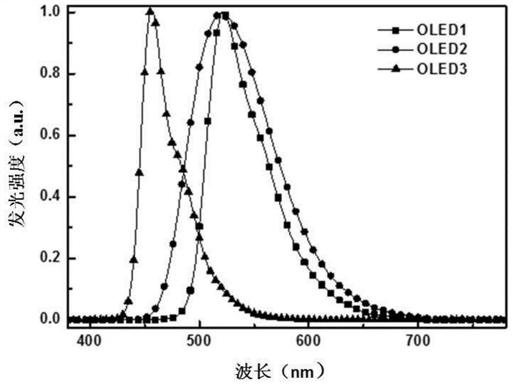 Spirobifluorene Derivatives and Their Applications in the Field of Organic Electroluminescence