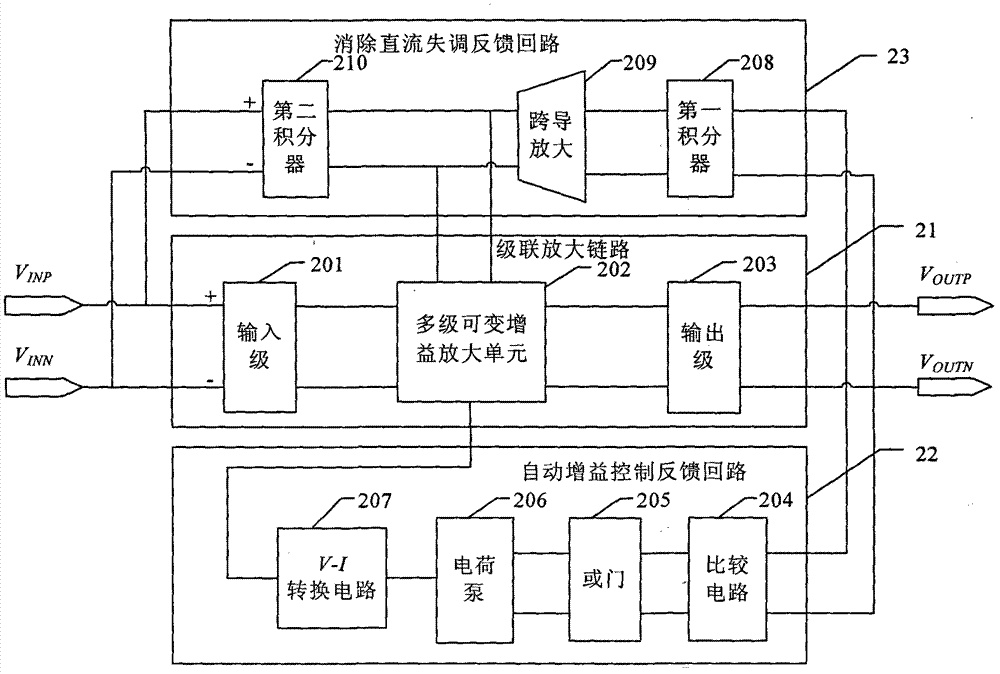 Automatic gain control amplifier for canceling direct current offset