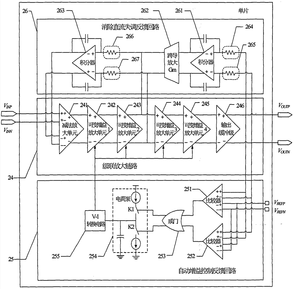 Automatic gain control amplifier for canceling direct current offset