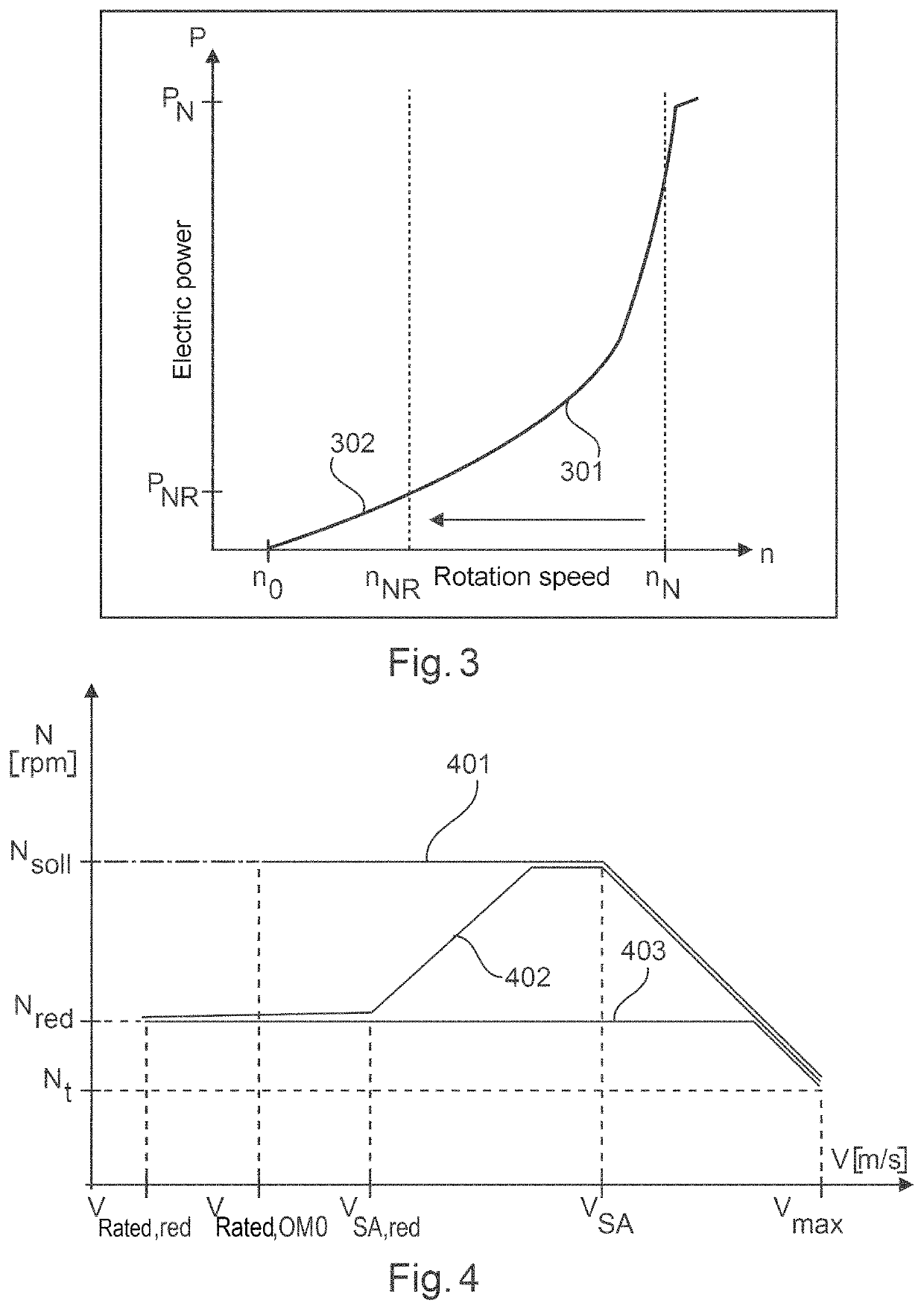 Reduced power operation of a wind turbine