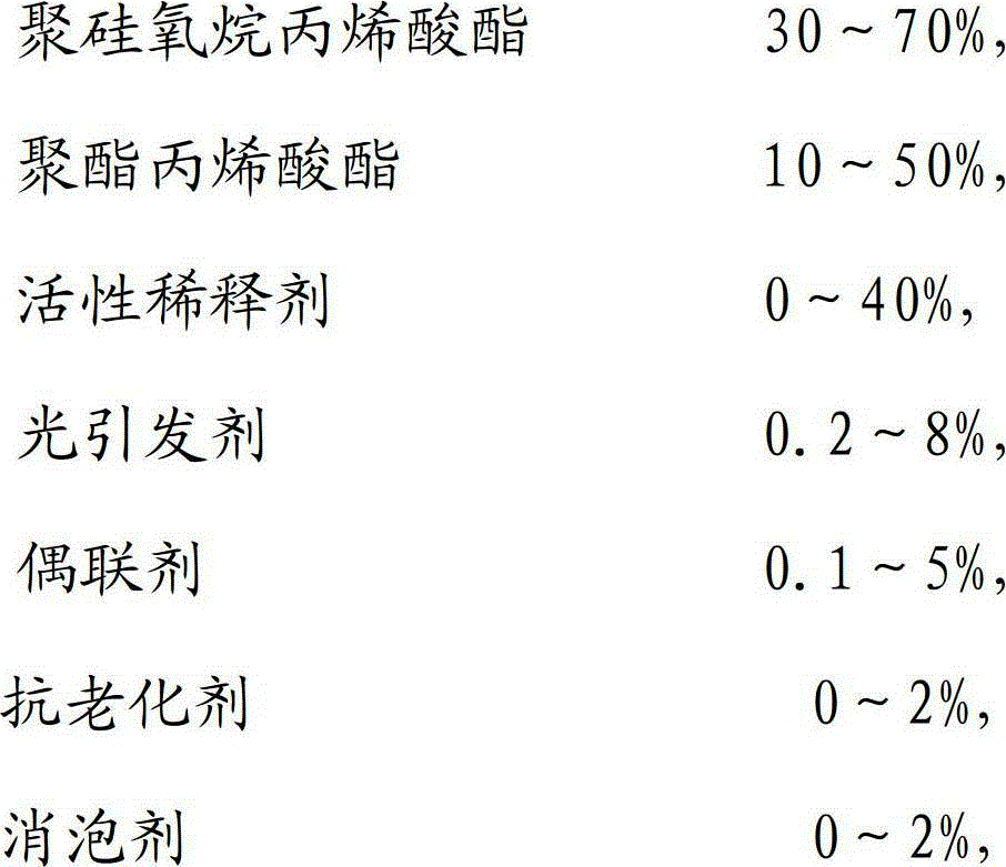 Radiation cured adhesive for indium tin oxide (ITO) circuit and module protection