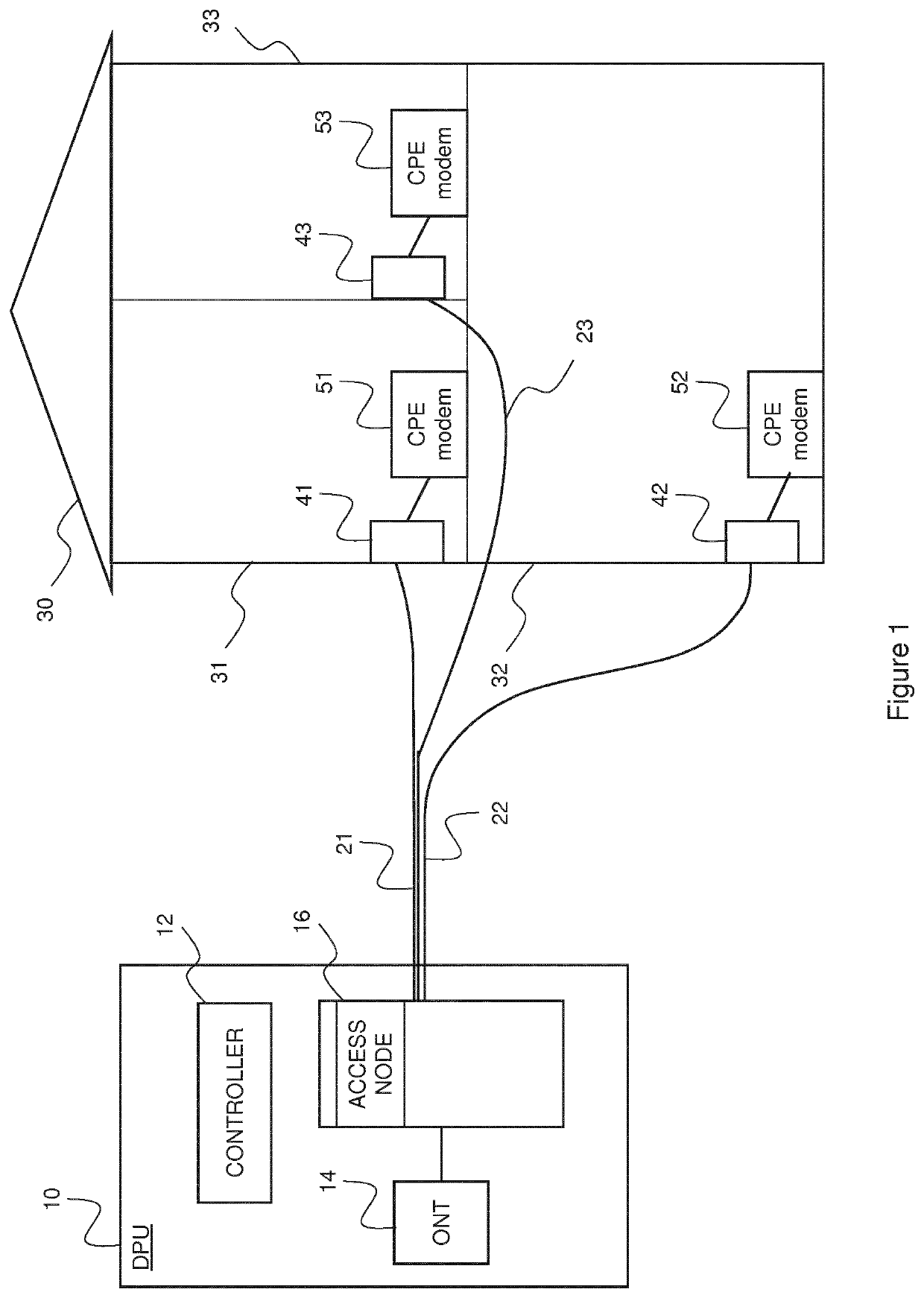 Methods and apparatus for communicating via digital subscriber lines