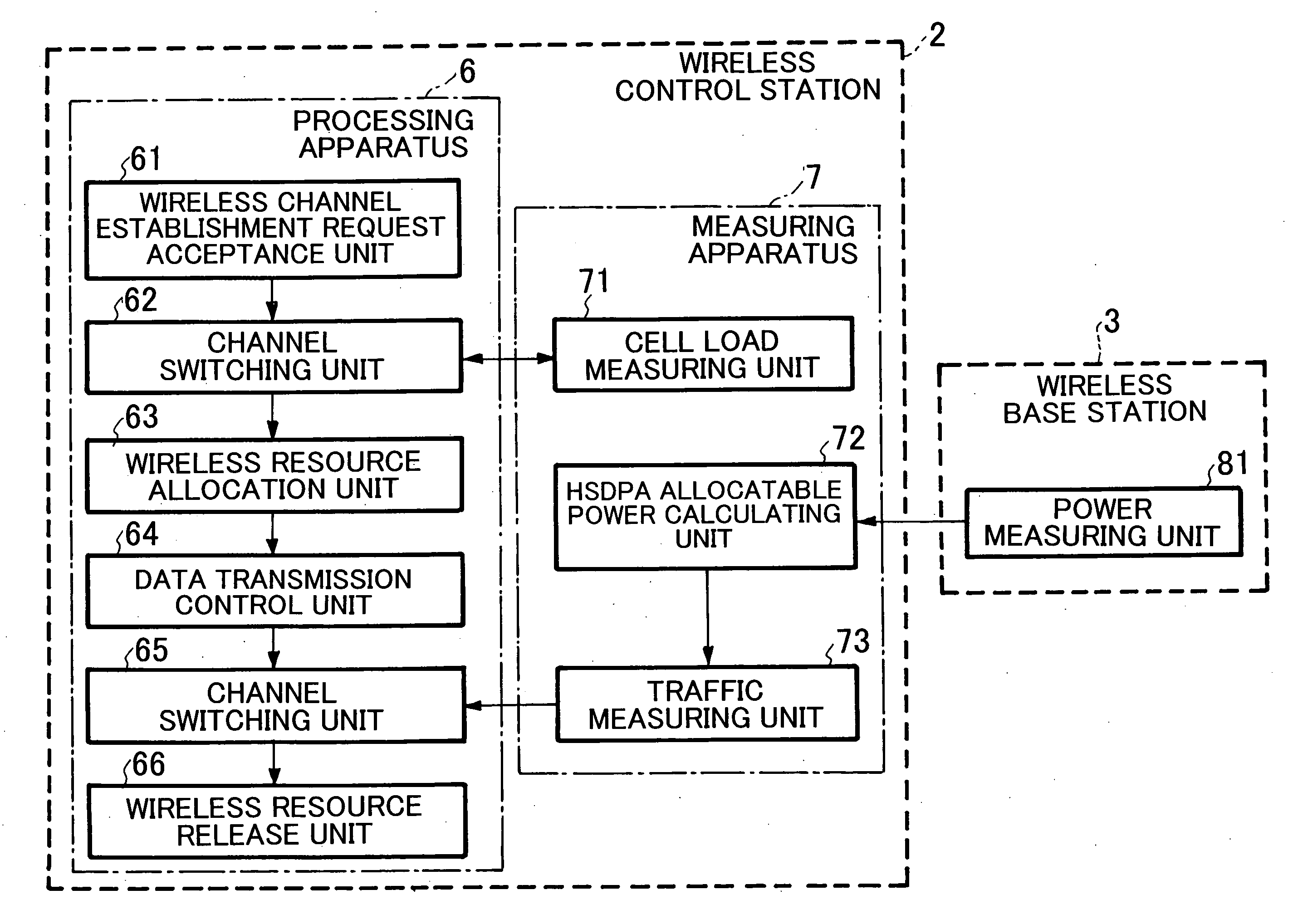 Channel switching method for using high speed wireless channel