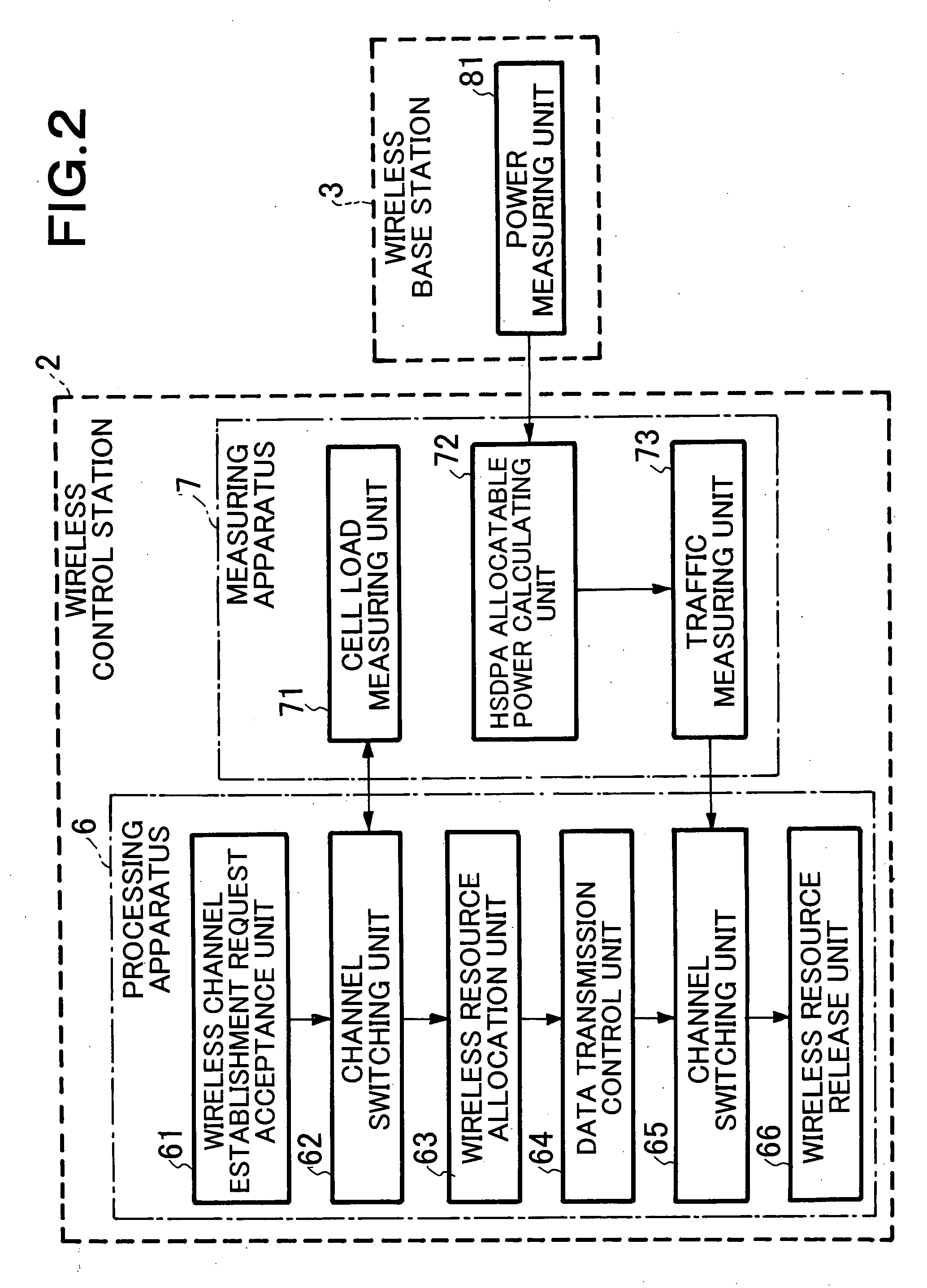 Channel switching method for using high speed wireless channel