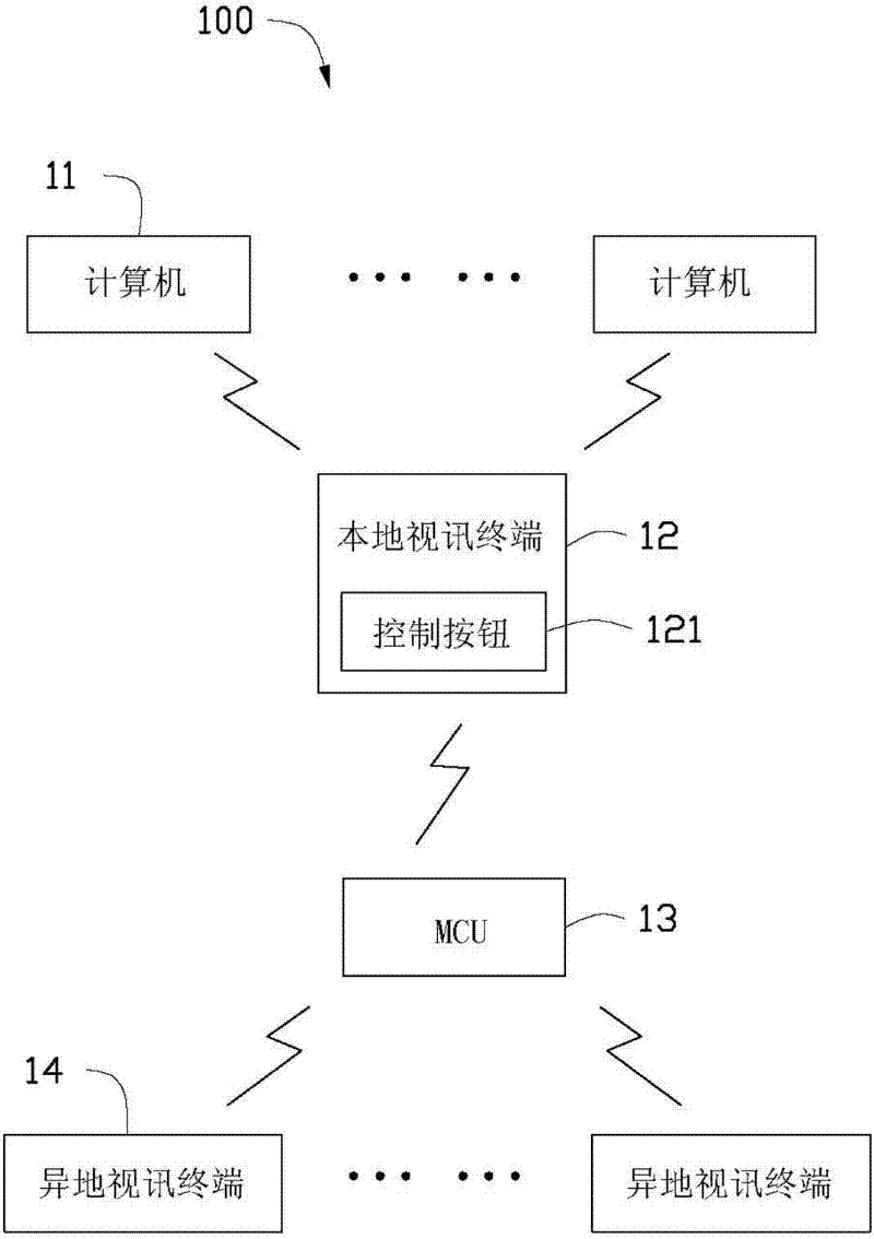 Resource sharing method