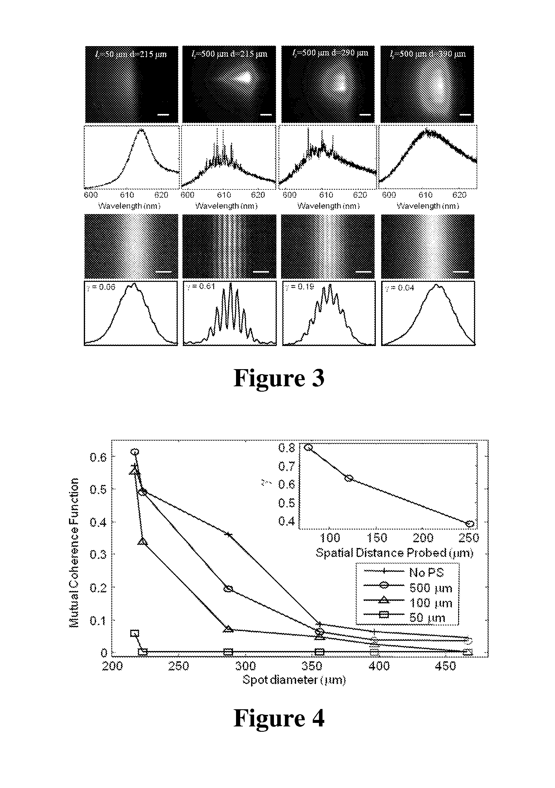 Systems and Methods for Imaging Using a Random Laser