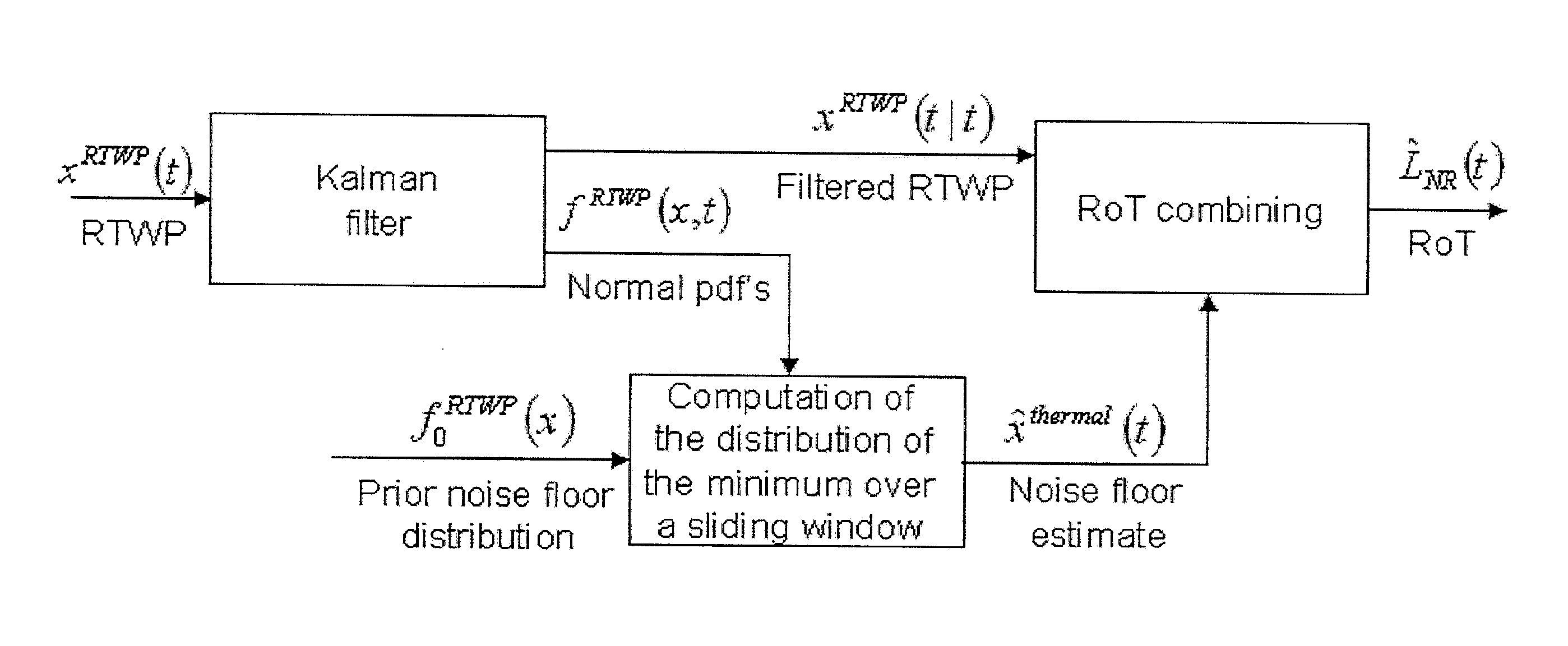 Method and Arrangement for Load Management in Heterogeneous Networks with Interference Suppression Capable Receivers