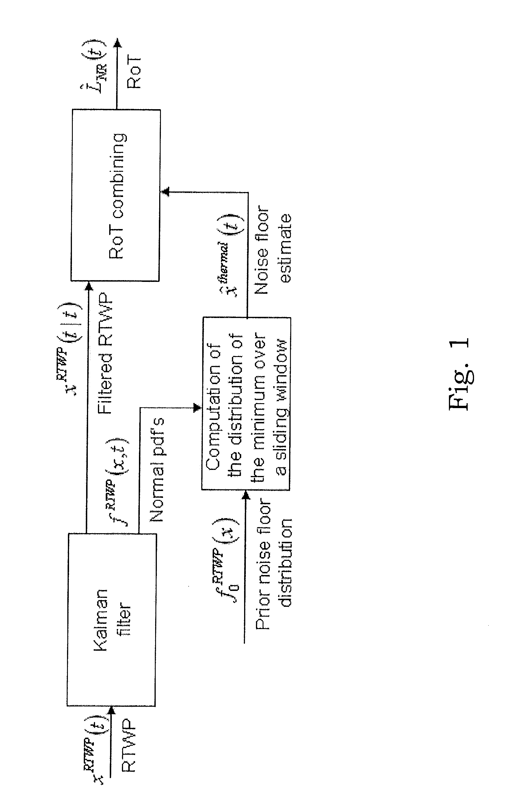 Method and Arrangement for Load Management in Heterogeneous Networks with Interference Suppression Capable Receivers