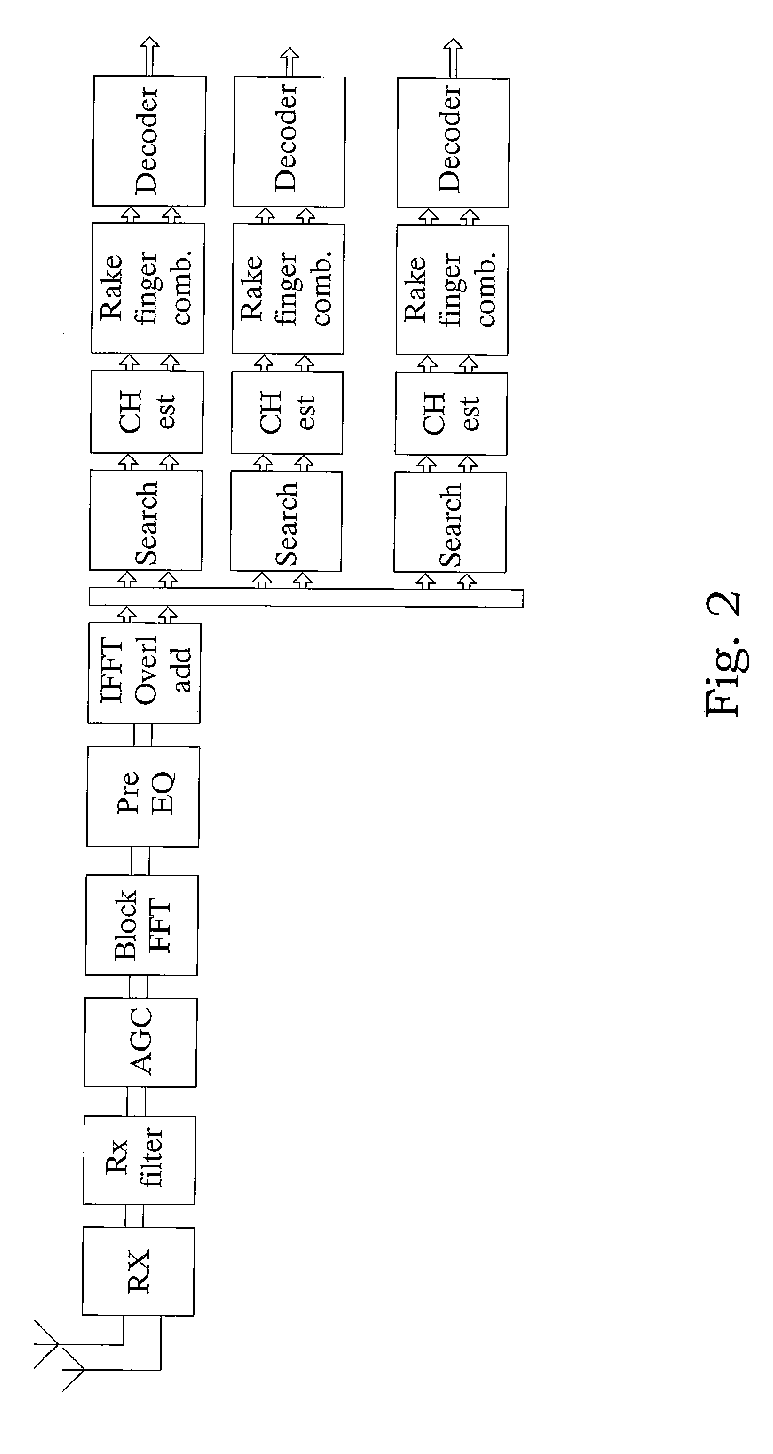 Method and Arrangement for Load Management in Heterogeneous Networks with Interference Suppression Capable Receivers