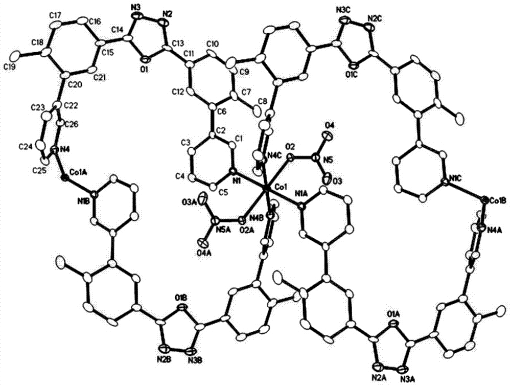 Three metal organic frames based on Co(II) ion as well as synthesis method and application thereof