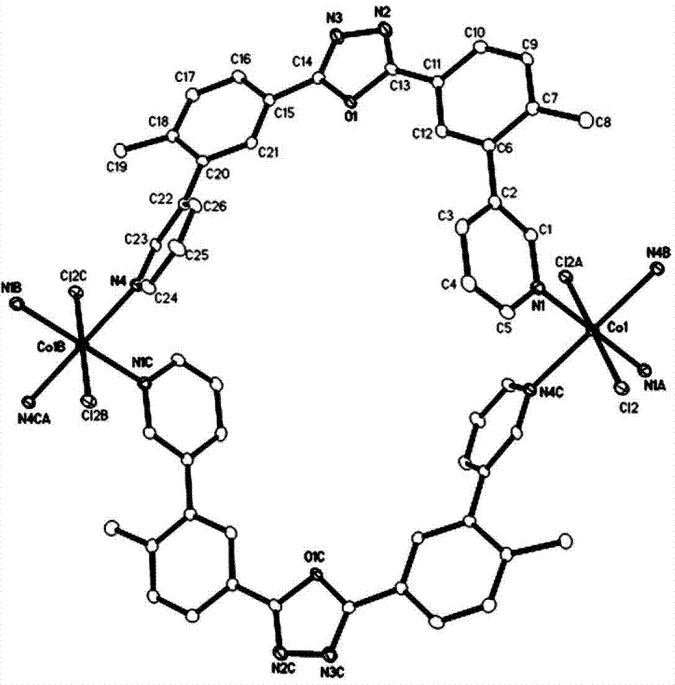 Three metal organic frames based on Co(II) ion as well as synthesis method and application thereof