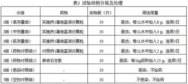 Pudilan Xiaoyan granules, preparation method thereof, and product quality control method