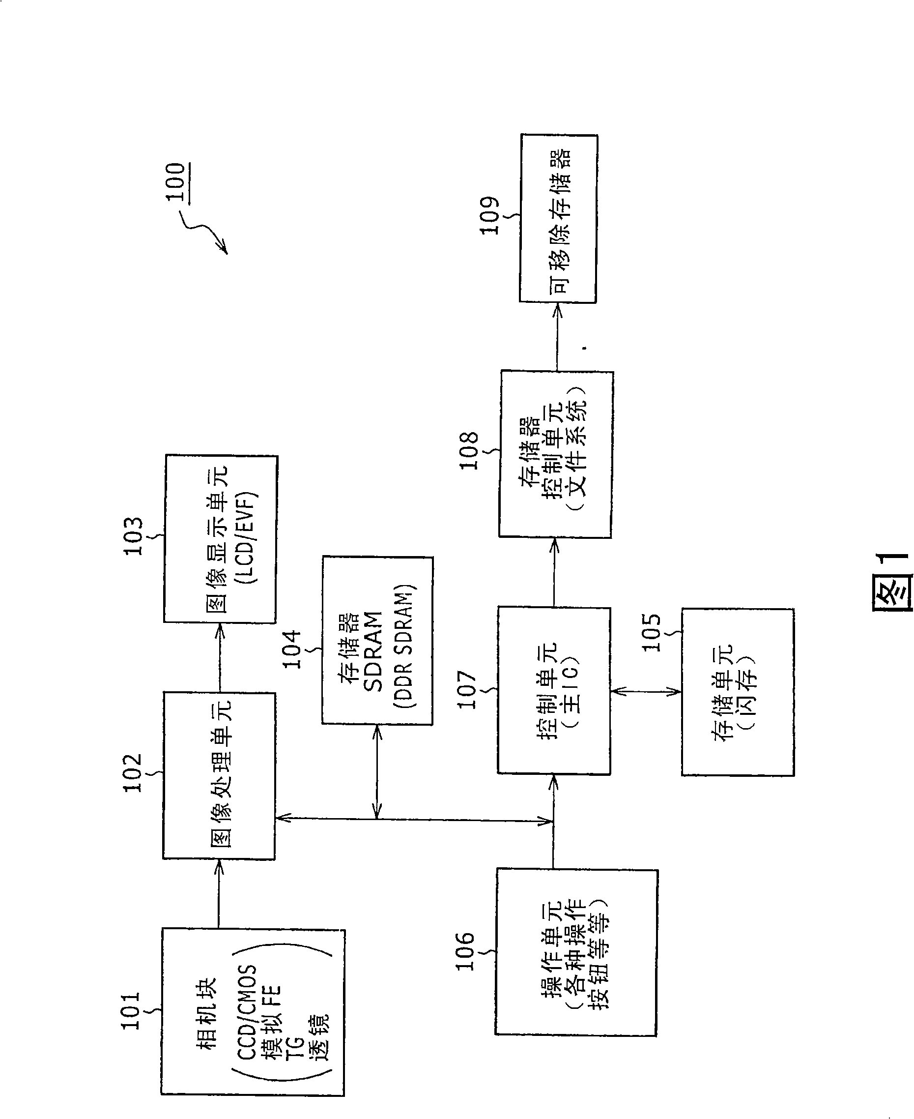 Image pickup apparatus, image processing method, and computer program