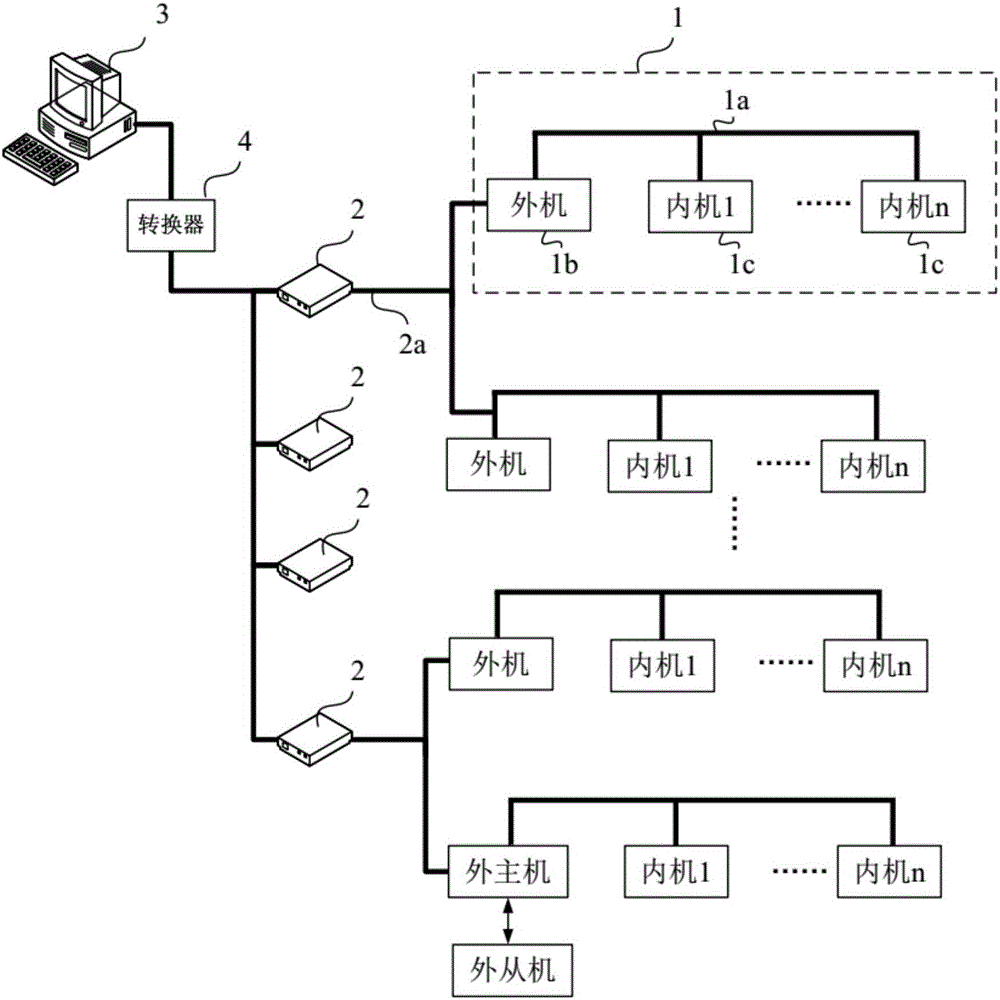Monitoring system and monitoring terminal for multi-split air conditioner