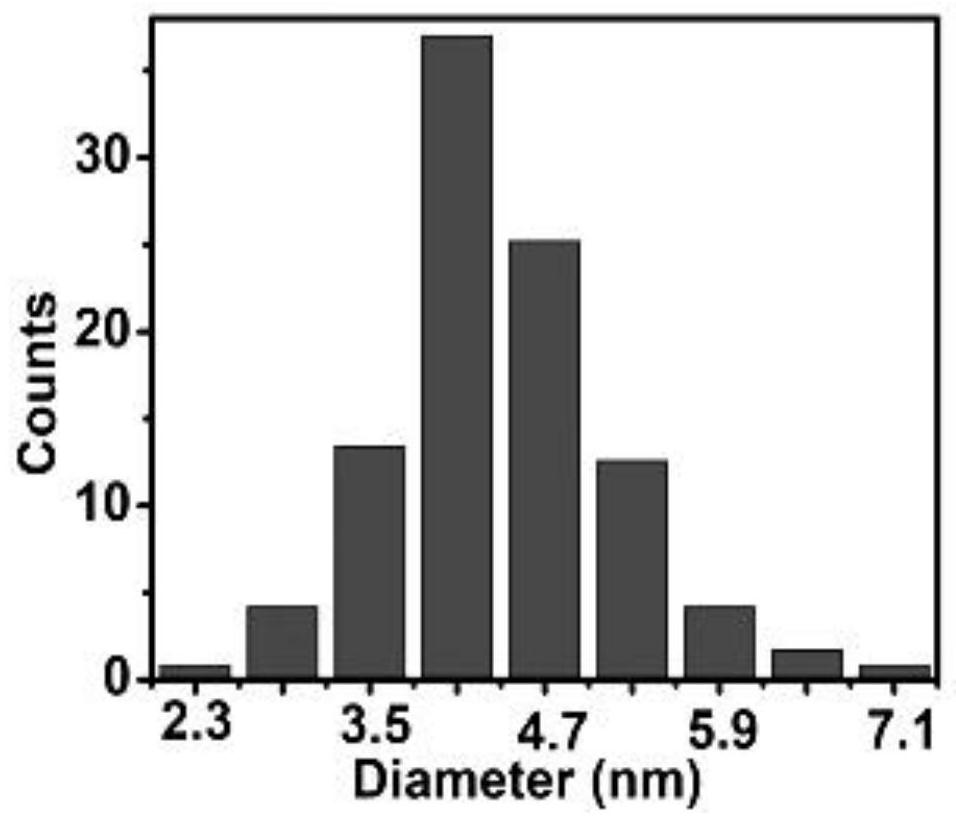 A method for simultaneously preparing molybdenum disulfide quantum dots and electromagnetic wave absorbers by a bipolar electrochemical method