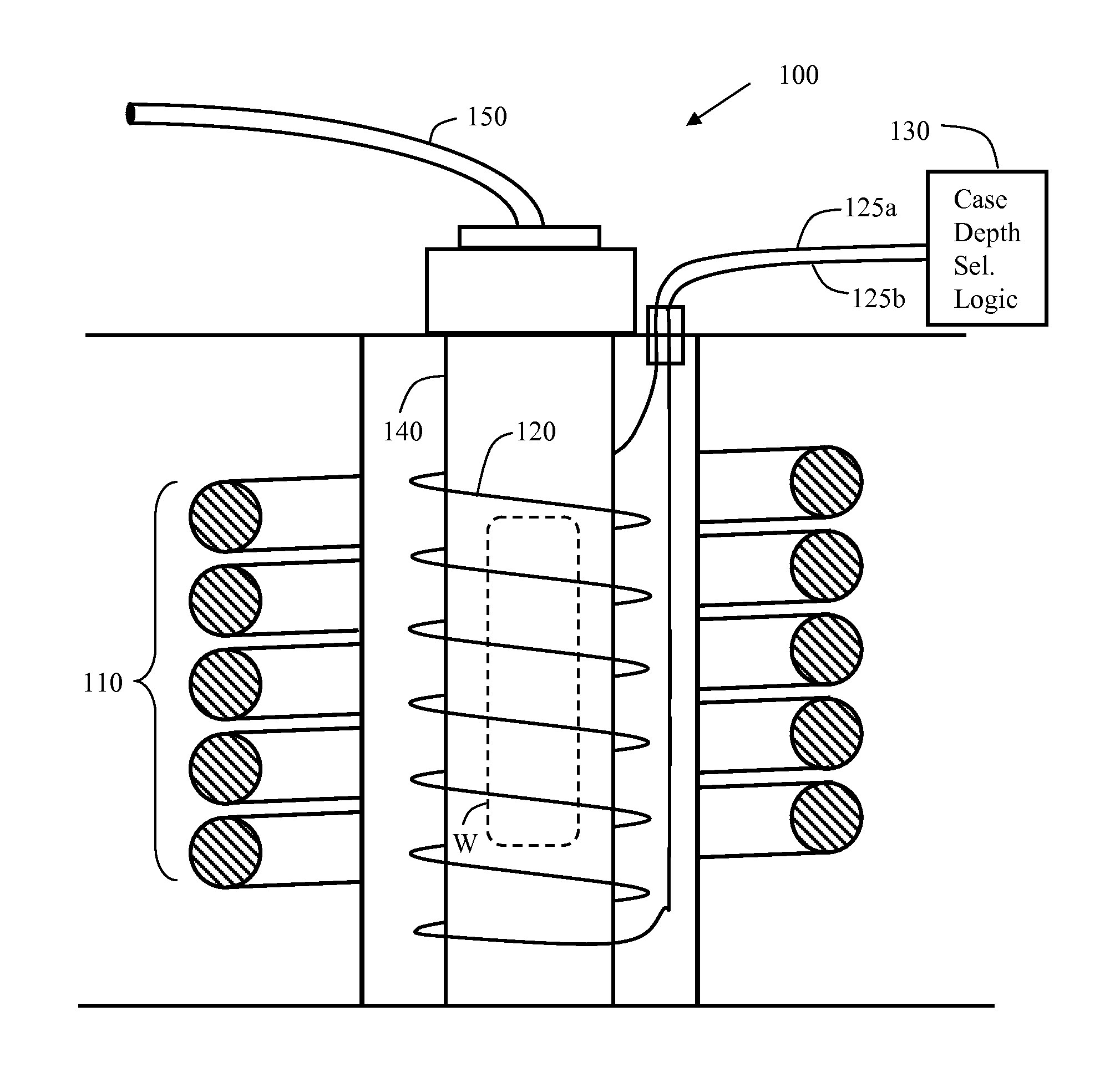 Selective case depth thermo-magnetic processing and apparatus