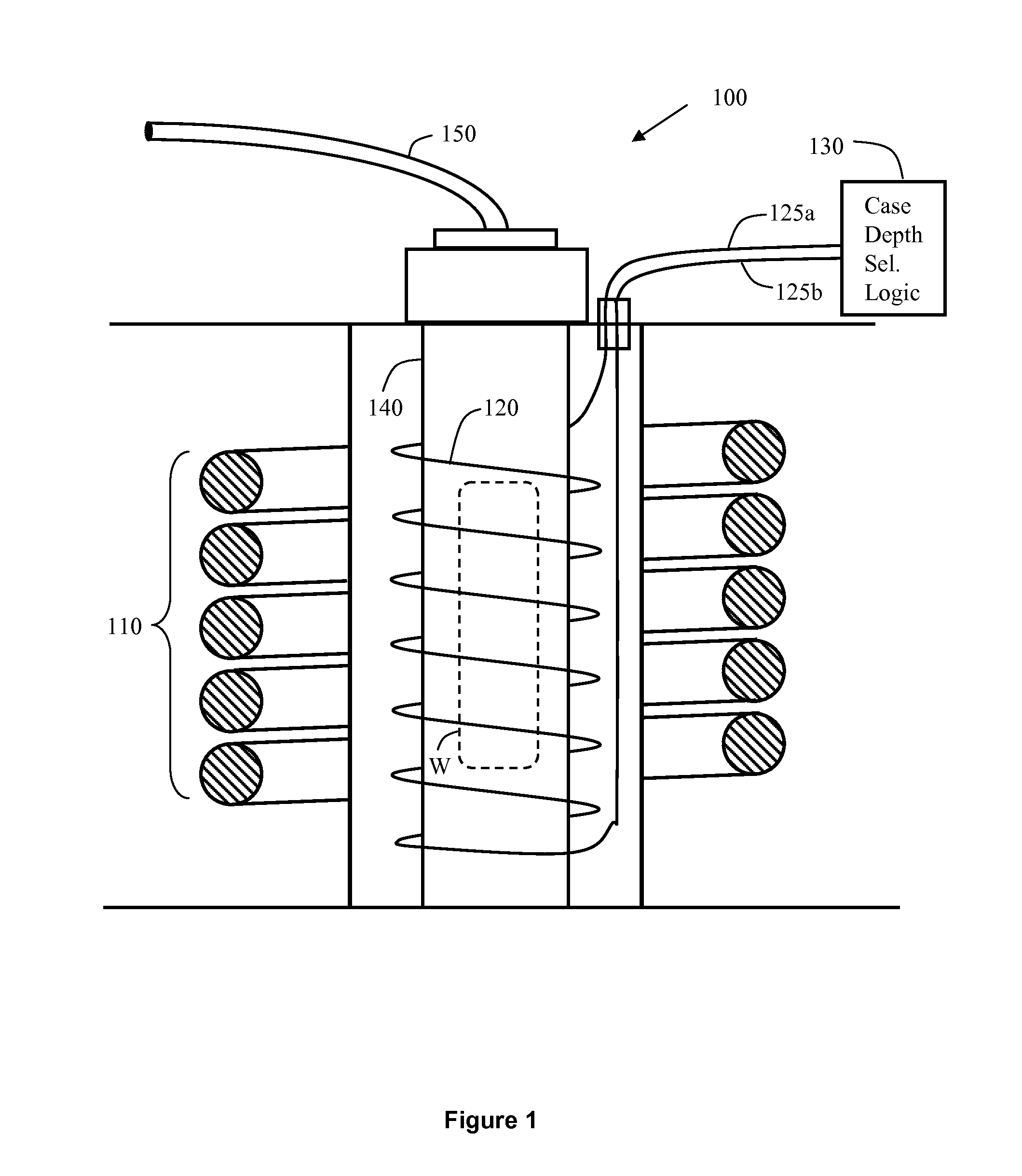 Selective case depth thermo-magnetic processing and apparatus