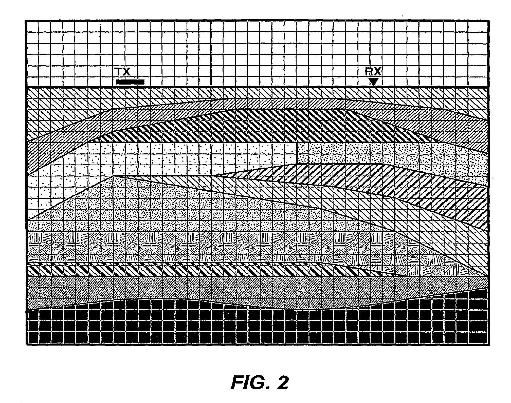 Method For Determining Physical Properties of Structures