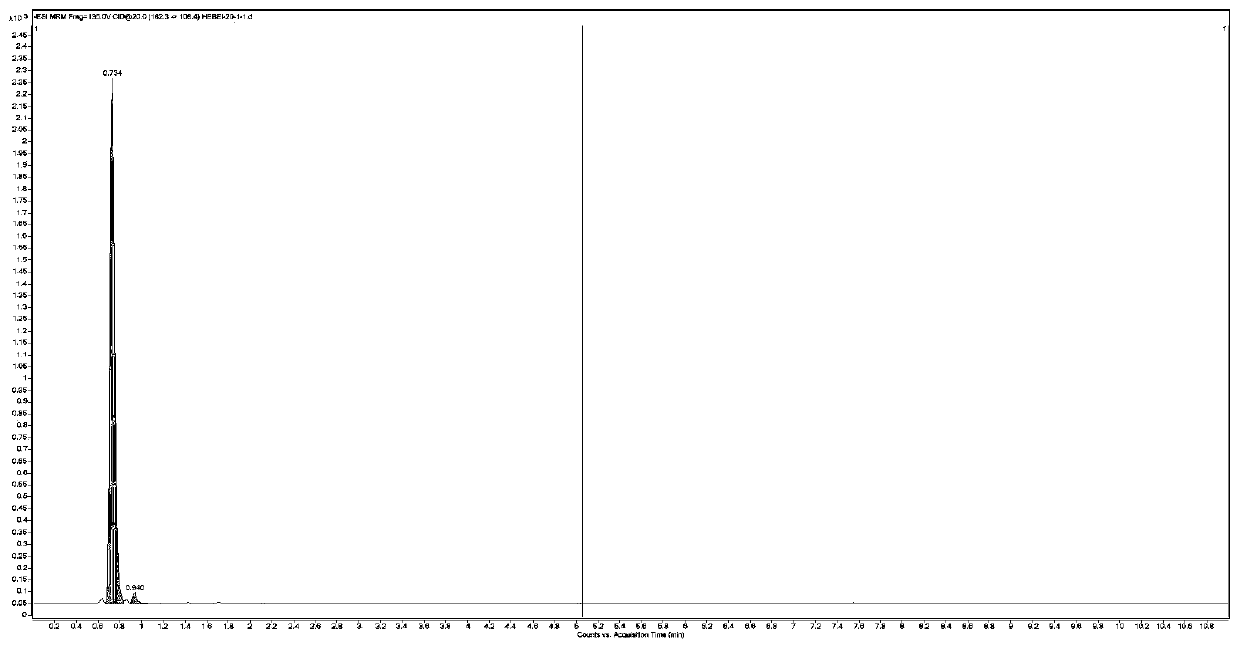 Method for evaluating regional population based on concentration of 4-pyridoxic acid in sewage