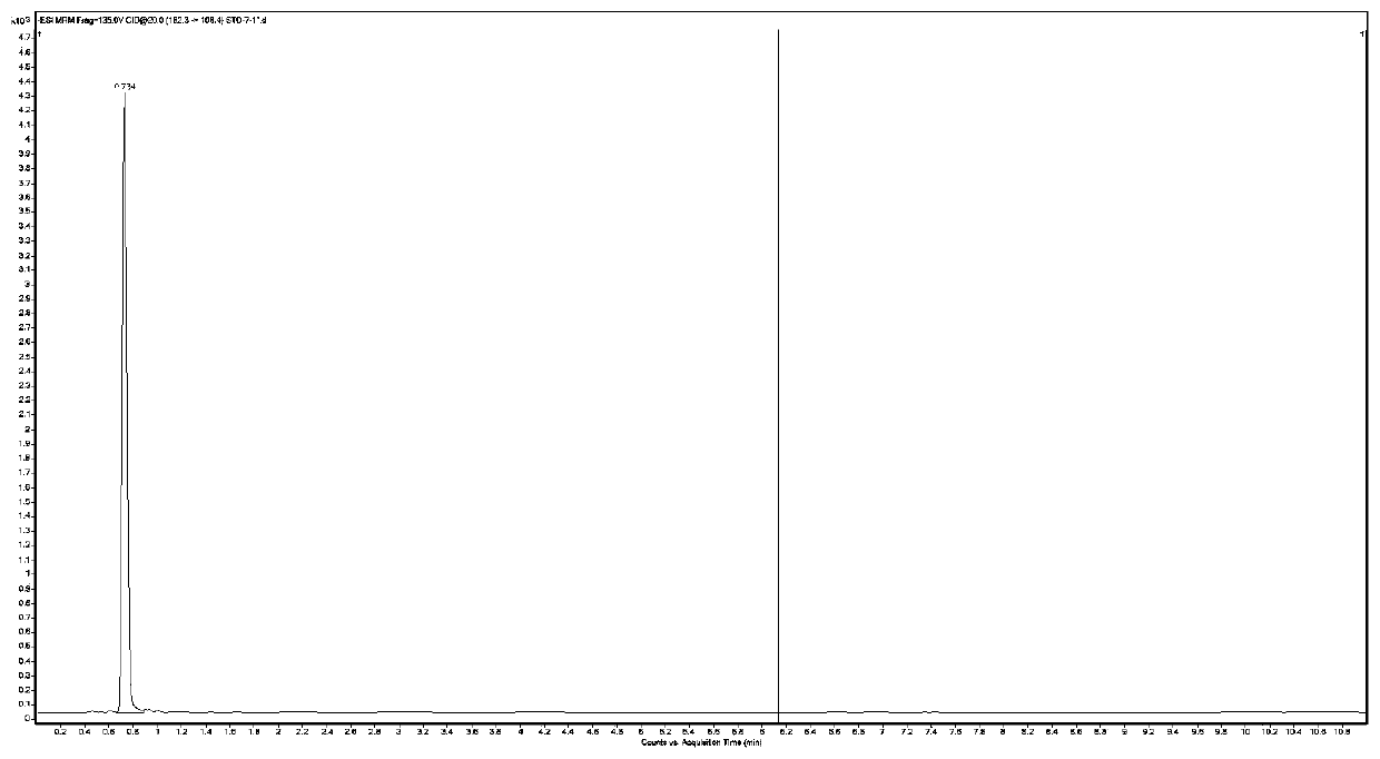 Method for evaluating regional population based on concentration of 4-pyridoxic acid in sewage