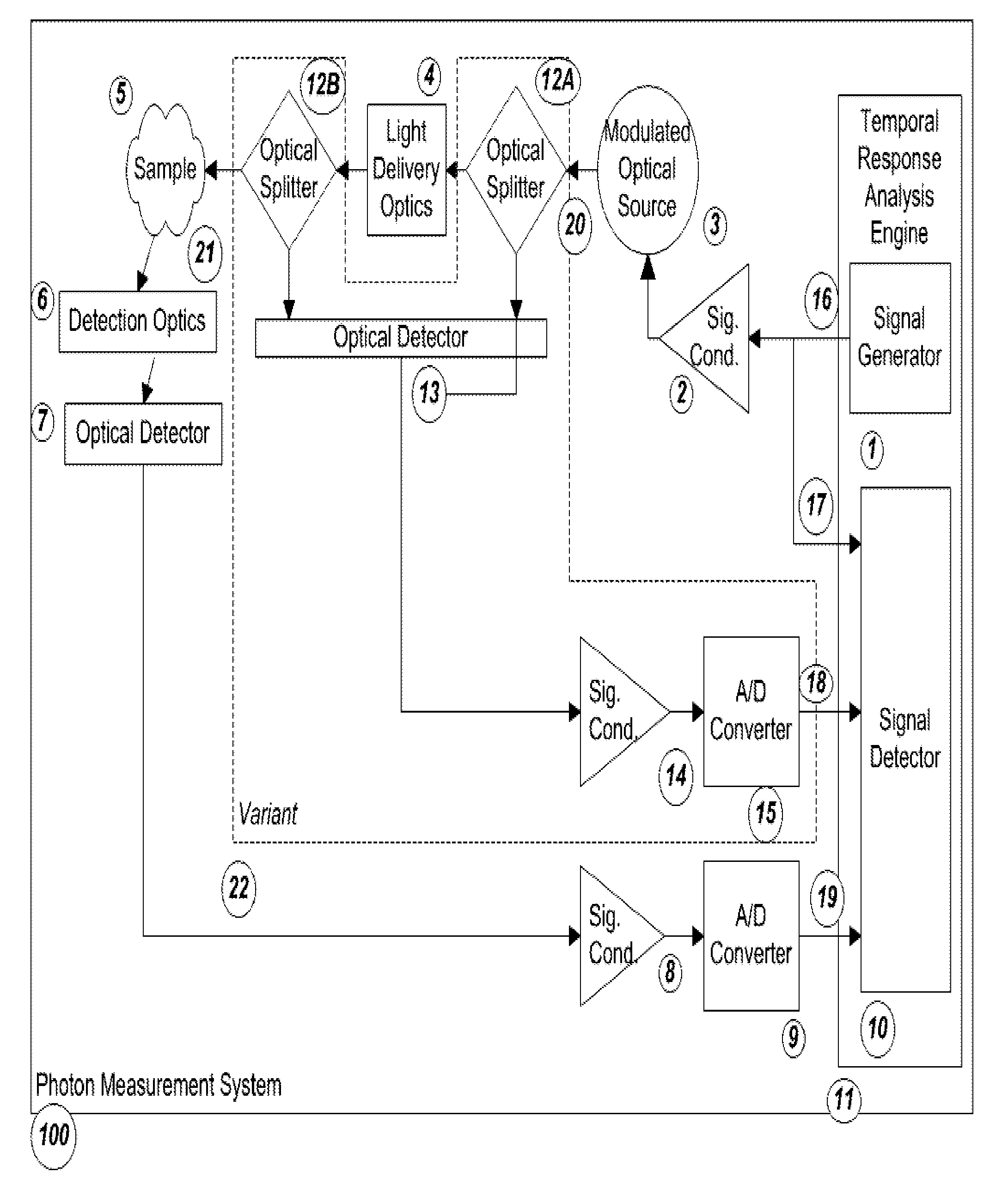 Method and apparatus for cerebral oximetry