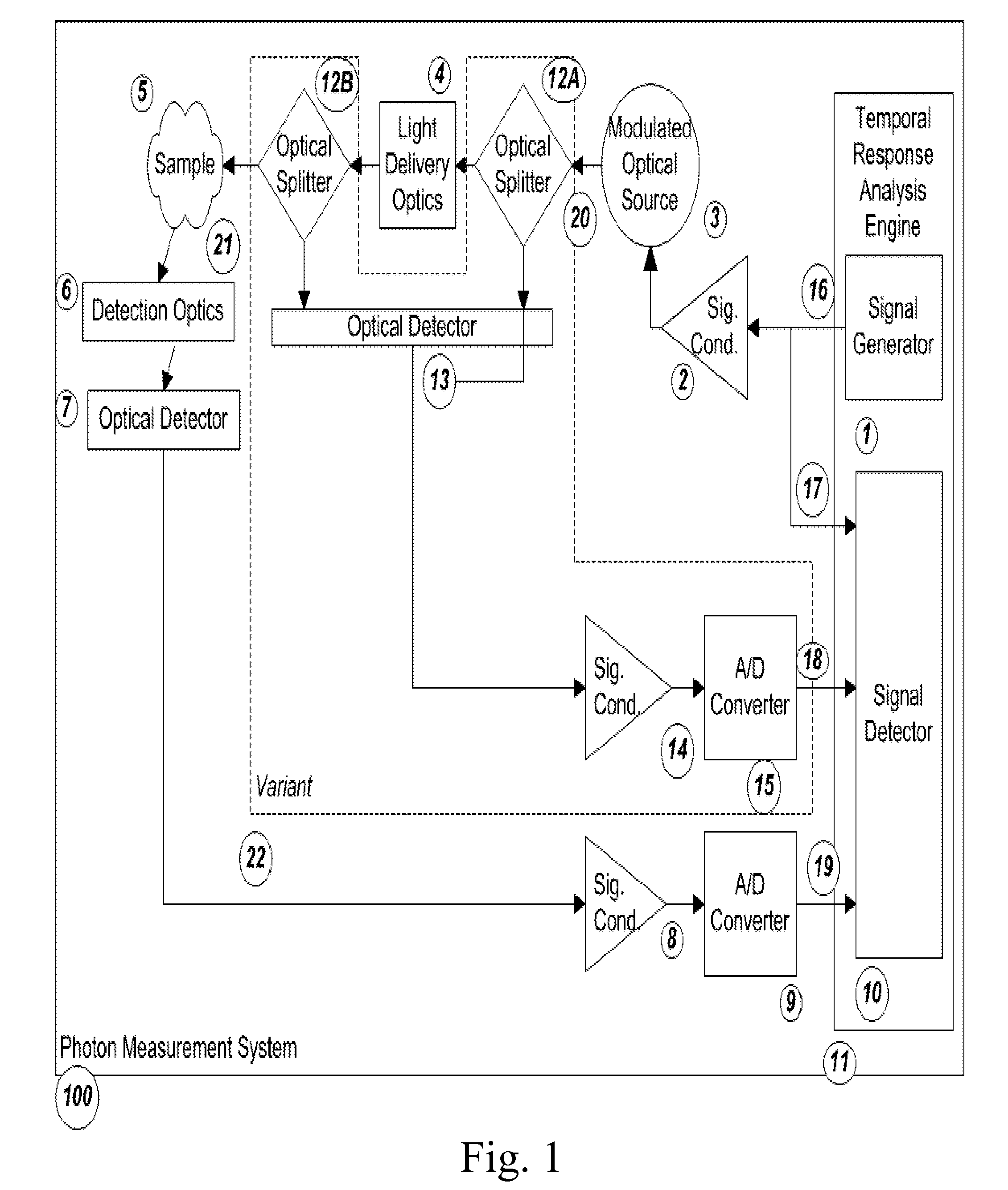 Method and apparatus for cerebral oximetry