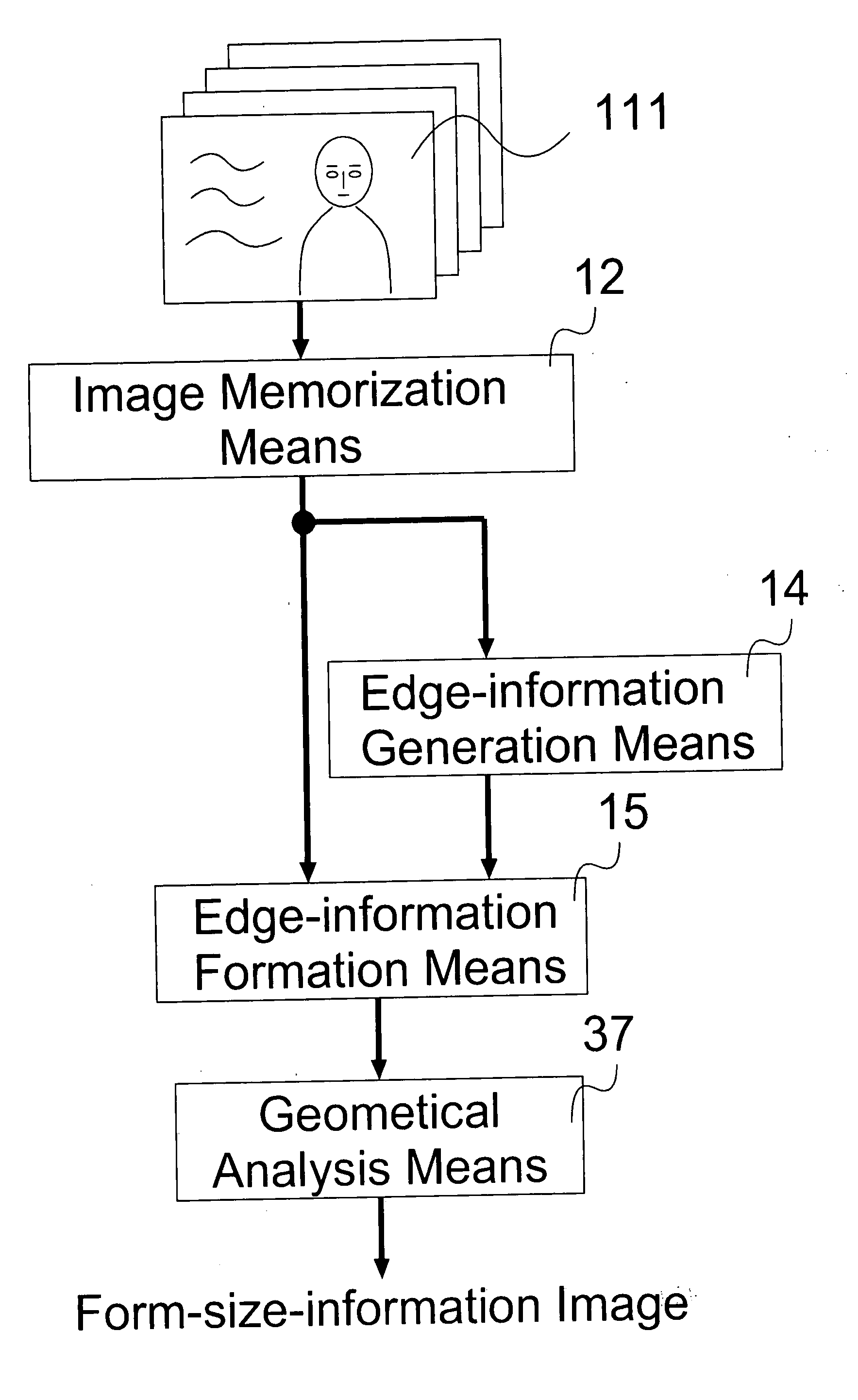 Visual device, interlocking counter, and image sensor