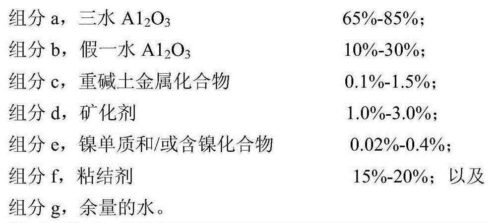 Modified alpha-alumina supporter and preparation and application thereof