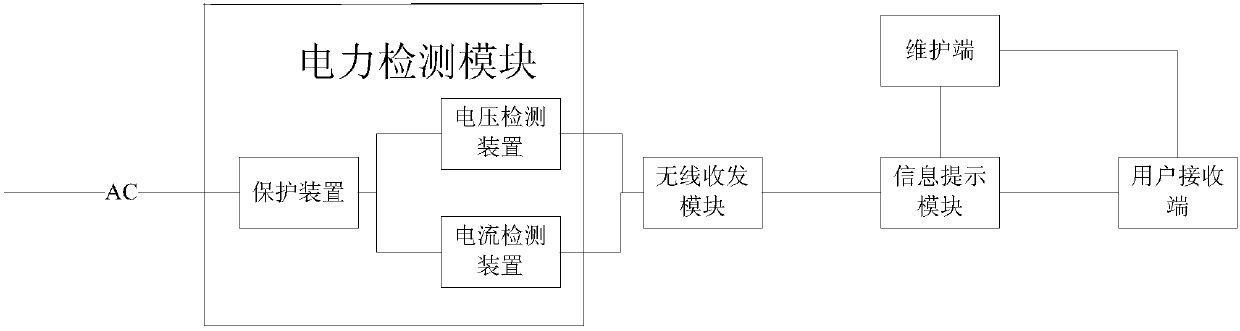 Electric power safety monitoring system for households