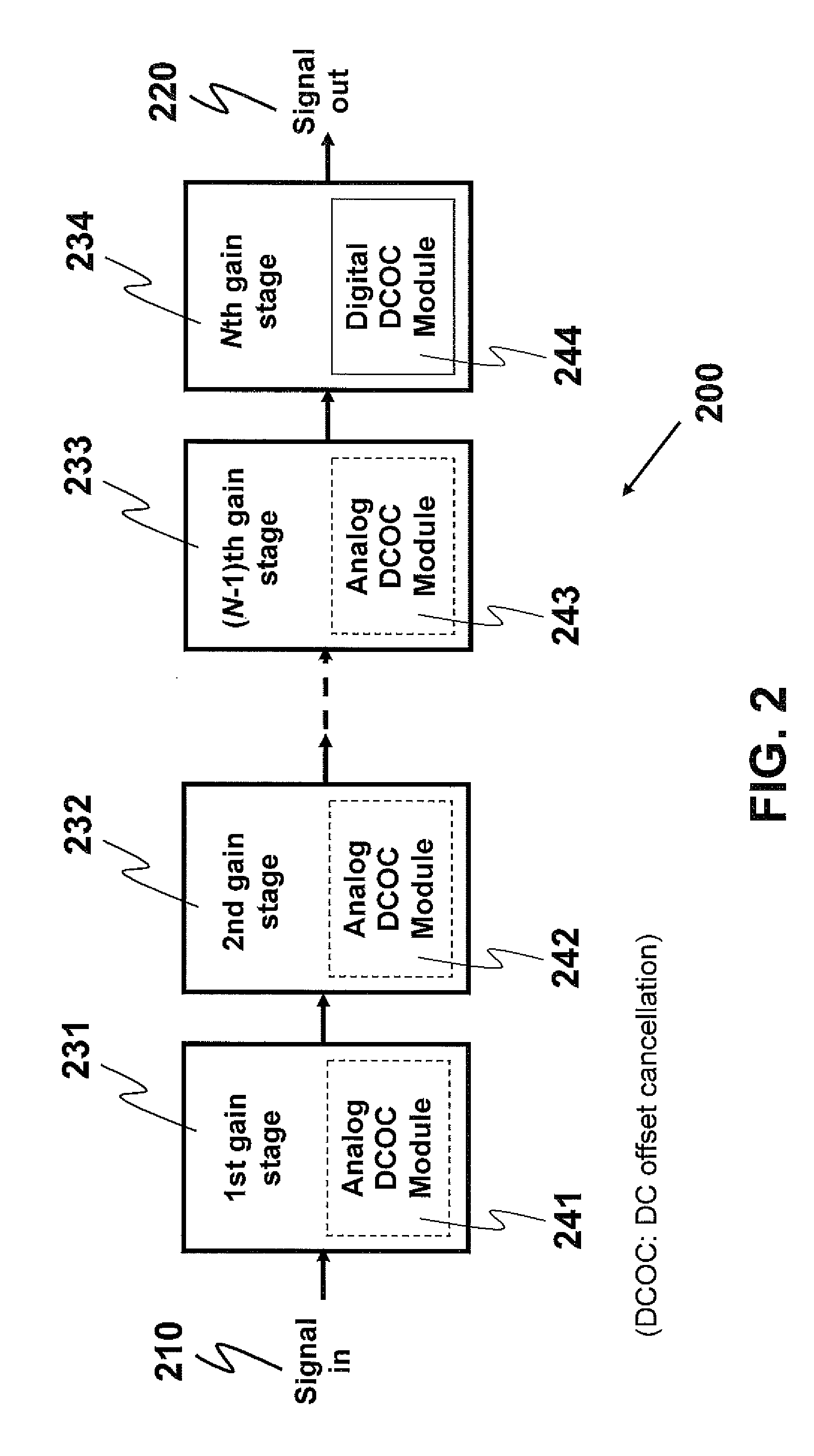 DC offset cancellation for a multi-stage amplifier