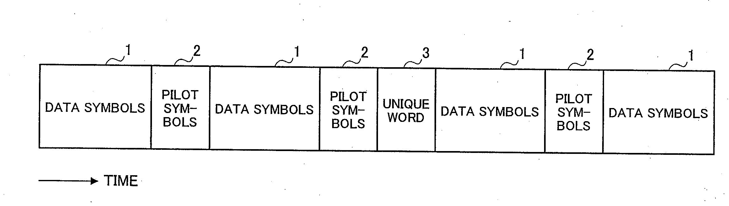 Transmission device, reception device and radio communication method