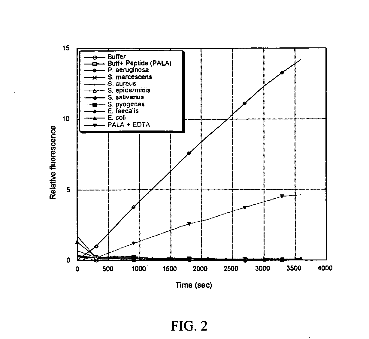 Methods for increasing cell and tissue viability