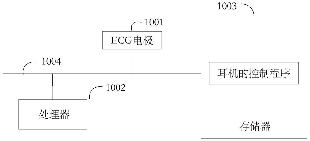 Earphone control method, earphone and computer readable storage medium