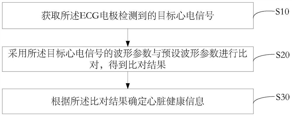 Earphone control method, earphone and computer readable storage medium